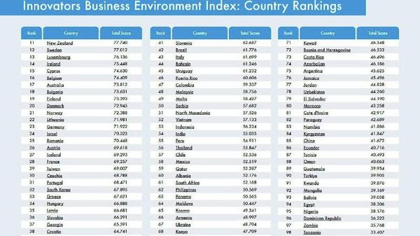 አስር የአፍሪካ ሀገራት በዓለም ከቀዳሚ የኢኖቬሽን ሥነ-ምሕዳር ደረጃ ዝርዝሮች ውስጥ ተካተቱ - Sputnik አፍሪካ