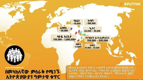 #infographic| የመካከለኛው ምስራቅ ጦርነት እንደቀጠለ ነው - Sputnik አፍሪካ